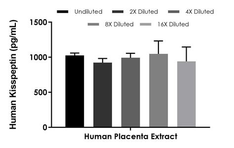 Human Kisspeptin ELISA Kit (ab288589) 